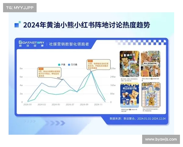 深度洞察五大策略助力提升房地产营销效果全面指南