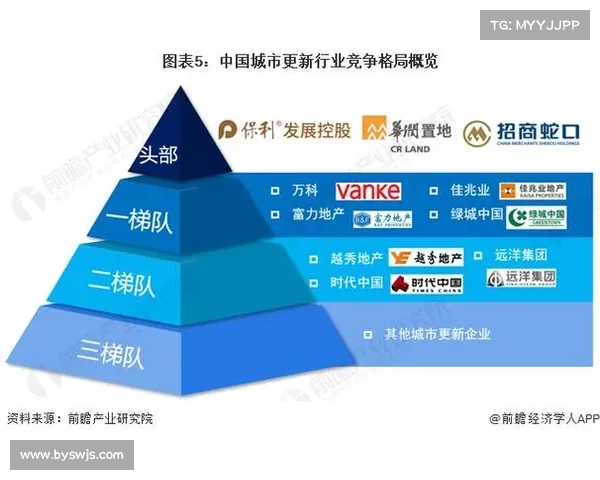 优化城市更新战略 聚焦800万平方米的转型与发展路径
